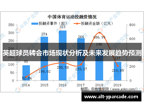 英超球员转会市场现状分析及未来发展趋势预测