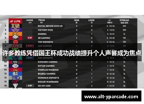 许多教练凭借国王杯成功战绩提升个人声誉成为焦点 许多教练凭借国王杯成功战绩提升个人声誉成为焦点