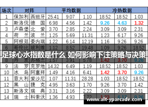 足球心水指数是什么 如何影响下注策略与决策
