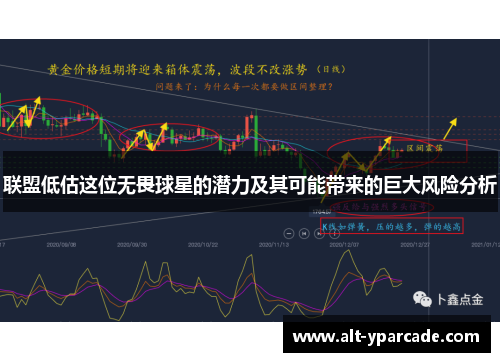 联盟低估这位无畏球星的潜力及其可能带来的巨大风险分析 联盟低估这位无畏球星的潜力及其可能带来的巨大风险分析