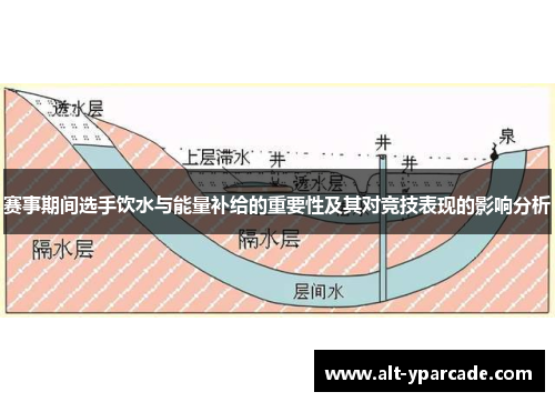 赛事期间选手饮水与能量补给的重要性及其对竞技表现的影响分析