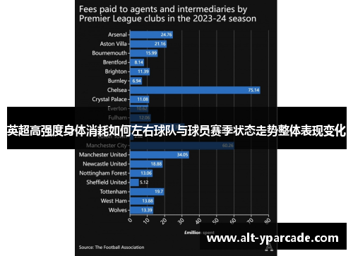 英超高强度身体消耗如何左右球队与球员赛季状态走势整体表现变化 英超高强度身体消耗如何左右球队与球员赛季状态走势整体表现变化